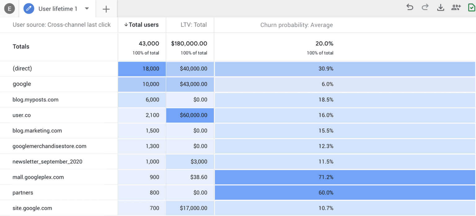 Benefit 2 of Google Analytics 4